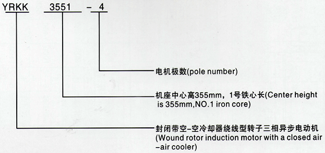 西安泰富西瑪YRKK系列(H355-1000)高壓繞線轉(zhuǎn)子三相異步電機(jī)西安西瑪電機(jī)型號(hào)說(shuō)明