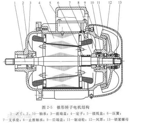 電機(jī)的分類、原理及功率與電流對照表——西安泰富西瑪電機(jī)（西安西瑪電機(jī)集團(tuán)股份有限公司）官方網(wǎng)站