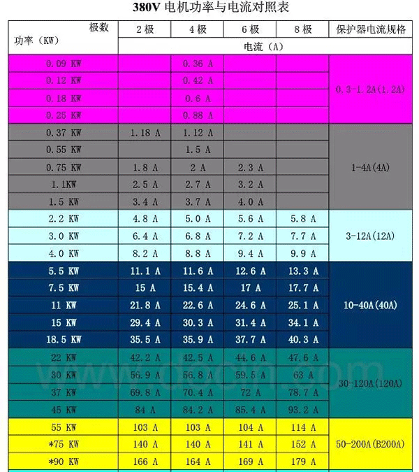 電機(jī)的分類、原理及功率與電流對照表——西安泰富西瑪電機(jī)（西安西瑪電機(jī)集團(tuán)股份有限公司）官方網(wǎng)站