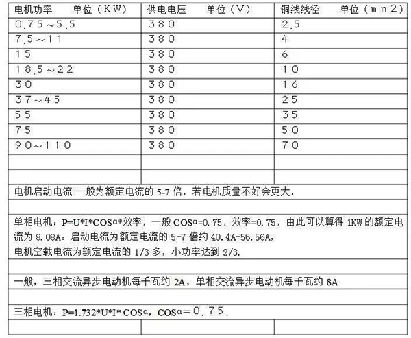 電機(jī)的分類、原理及功率與電流對照表——西安泰富西瑪電機(jī)（西安西瑪電機(jī)集團(tuán)股份有限公司）官方網(wǎng)站