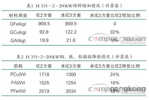 提升電機(jī)效率可行性方法案例分析——西安泰富西瑪電機(jī)（西安西瑪電機(jī)集團(tuán)股份有限公司）官方網(wǎng)站