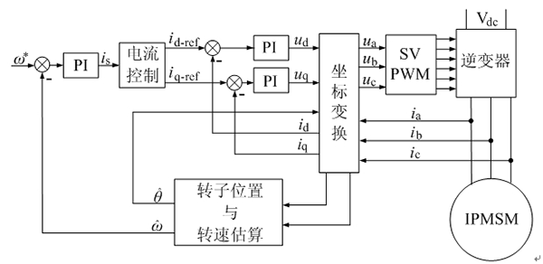 如何提高電機(jī)設(shè)計能效——西安泰富西瑪電機(jī)（西安西瑪電機(jī)集團(tuán)股份有限公司）官方網(wǎng)站