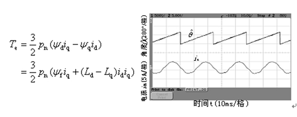 如何提高電機(jī)設(shè)計能效——西安泰富西瑪電機(jī)（西安西瑪電機(jī)集團(tuán)股份有限公司）官方網(wǎng)站