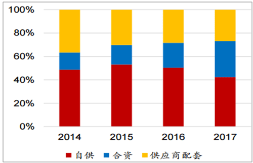 淺析2018年我國電機電控行業(yè)市場競爭格局——西安泰富西瑪電機（西安西瑪電機集團股份有限公司）官方網(wǎng)站