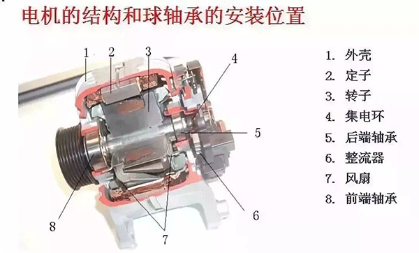 西安西瑪電機的軸承為啥會發(fā)燒？