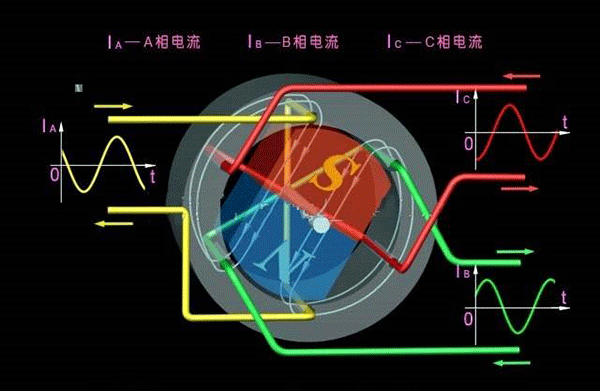 西安西瑪生產(chǎn)的同步電機(jī)和異步電機(jī)到底哪里不一樣？如何應(yīng)用？