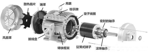 西安西瑪生產(chǎn)的同步電機(jī)和異步電機(jī)到底哪里不一樣？如何應(yīng)用？