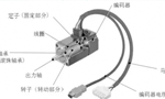 淺析伺服電機的剛性和慣量?！靼膊﹨R儀器儀表有限公司
