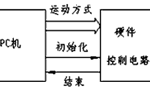 步進電機的速度控制及運動規(guī)律?！靼膊﹨R儀器儀表有限公司