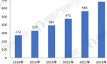 無刷電機(jī)行業(yè)發(fā)展現(xiàn)狀與未來趨勢(shì)分析?！靼膊﹨R儀器儀表有限公司