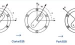 如何理解電機(jī)的坐標(biāo)變換？——西安博匯儀器儀表有限公司